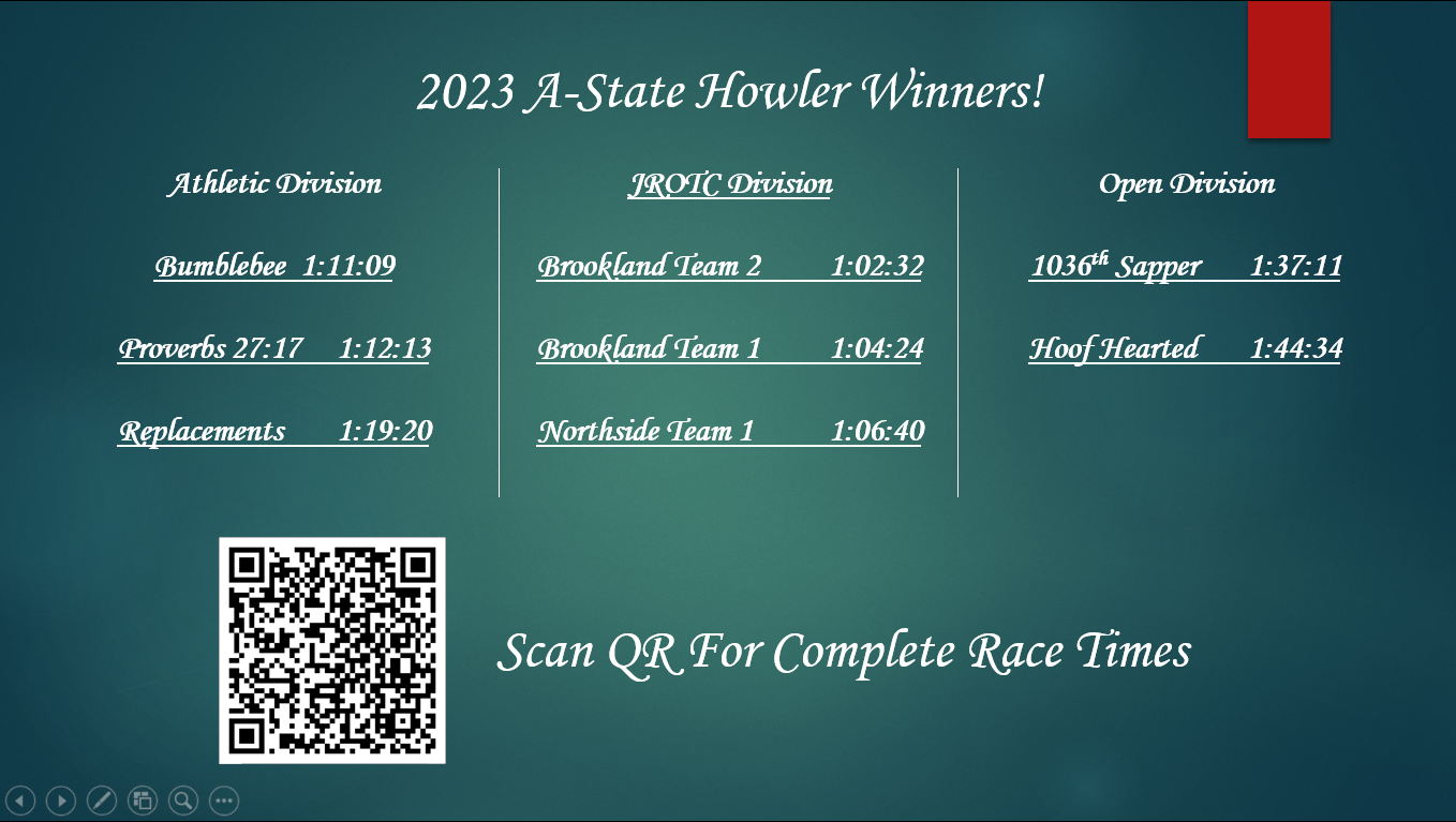2023 Howler Race Times.PNG